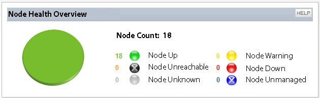 Node Health Overview.JPG